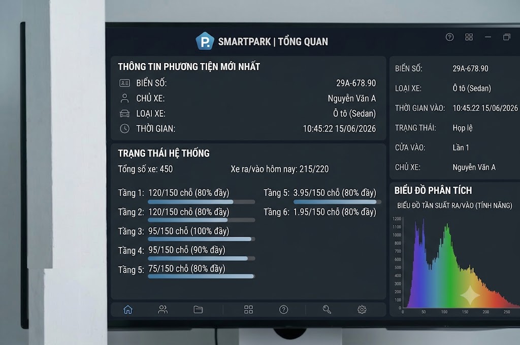 Báo Cáo Doanh Thu Realtime